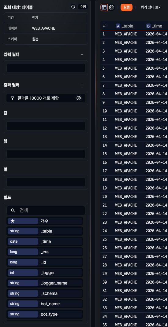 필드 목록과 배치 영역