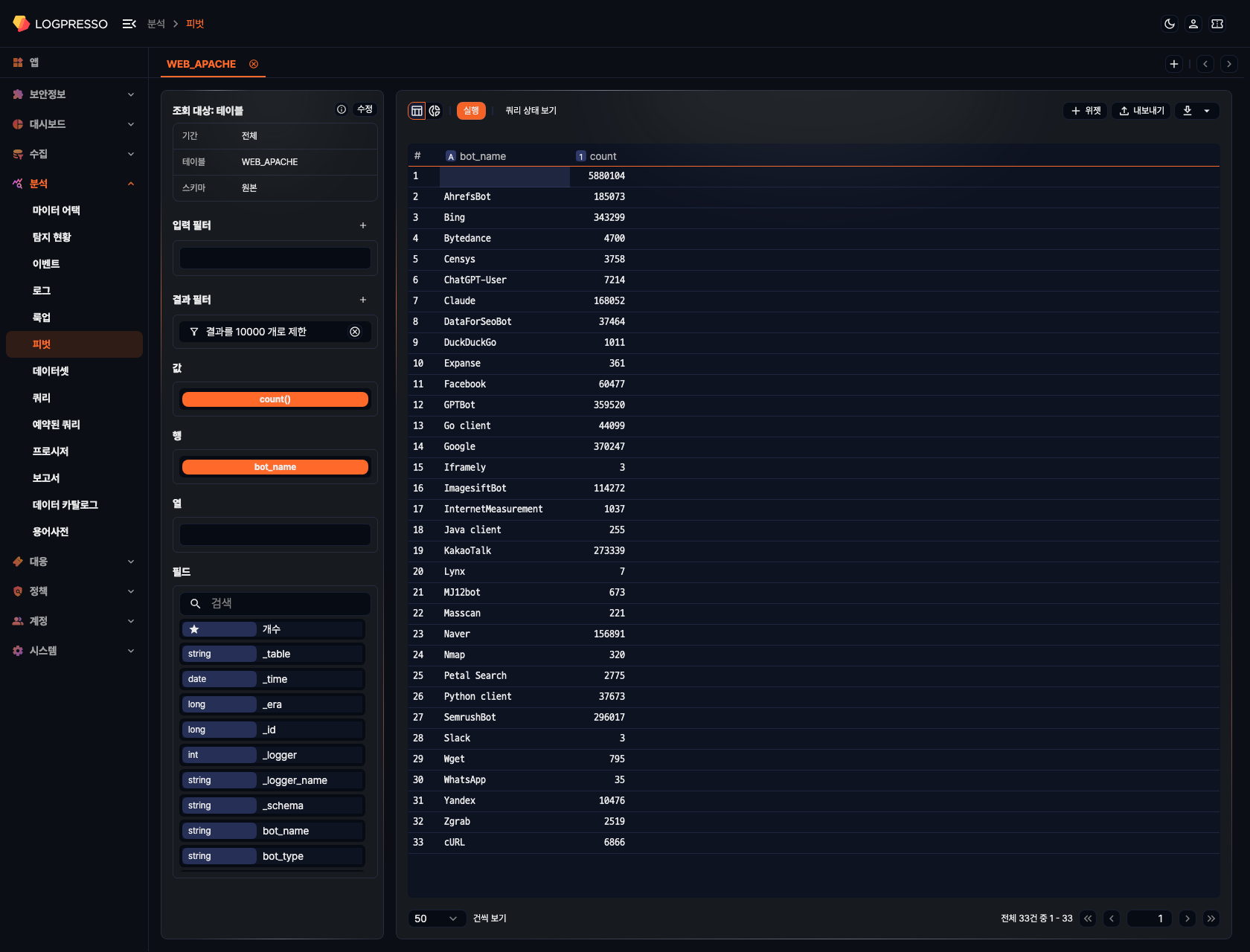 피벗 테이블 기본 집계 예시