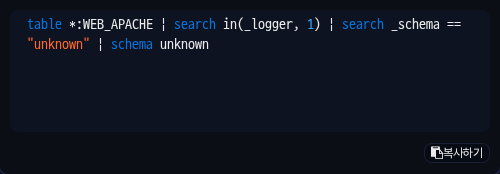데이터 원천 쿼리 팝오버
