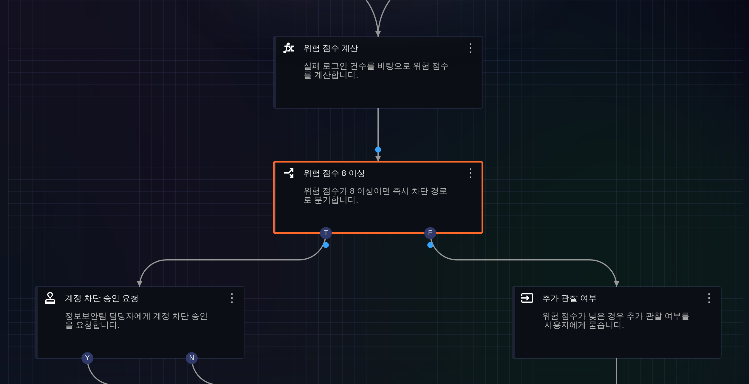 분기 작업 예시