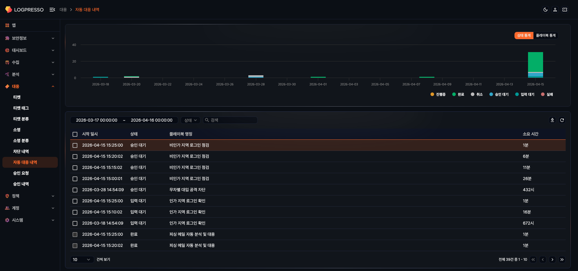 자동 대응 내역