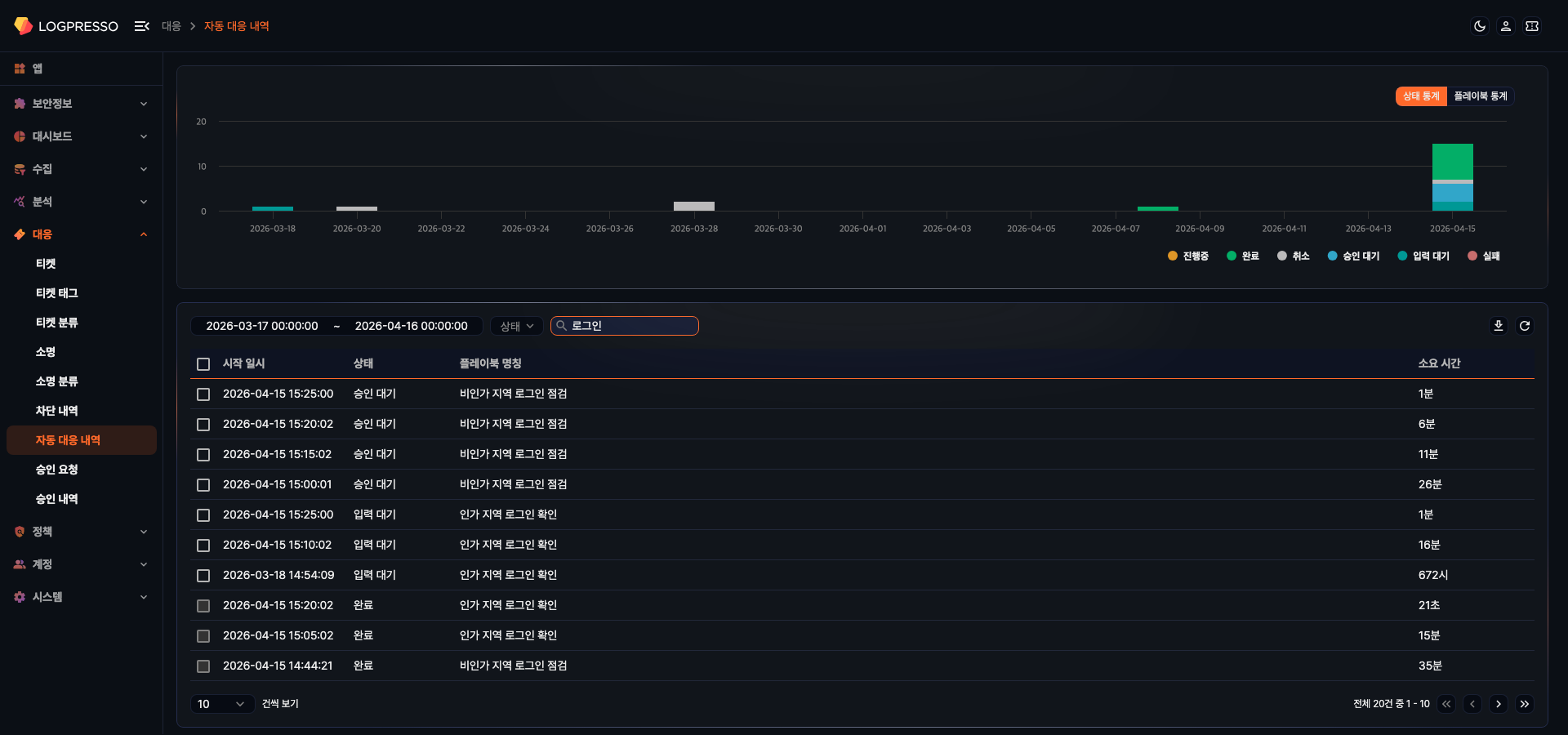 자동 대응 내역 검색
