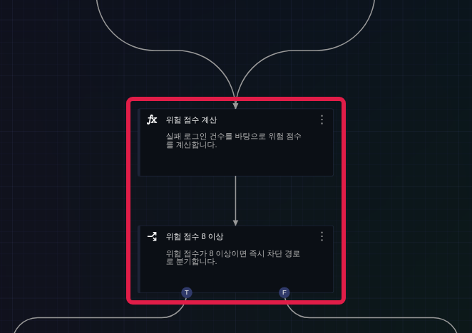 작업 기본 연결 구조