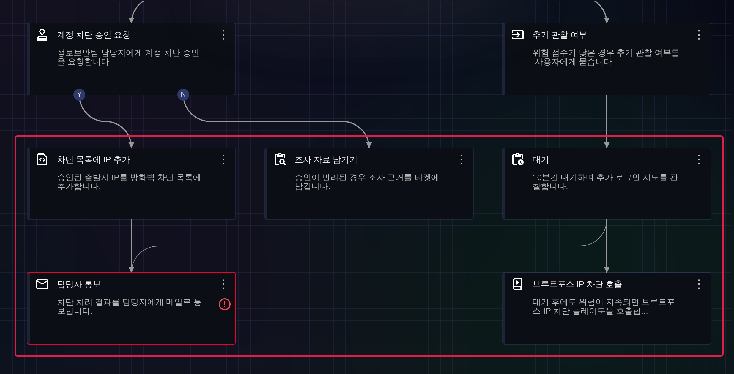 경고 표시 - 논리적으로 분기된 작업 흐름이 동일한 작업으로 수렴할 때