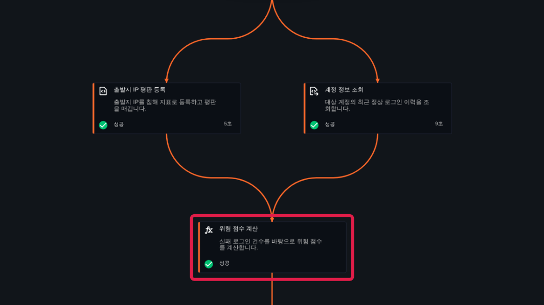 선행 작업 완료