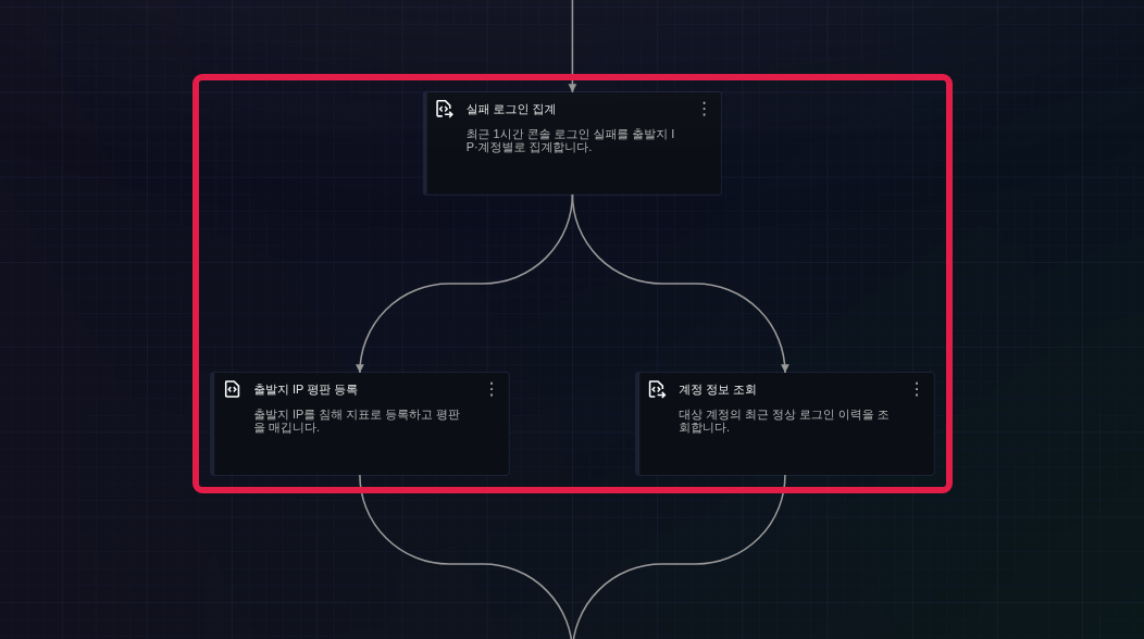 1:N 연결