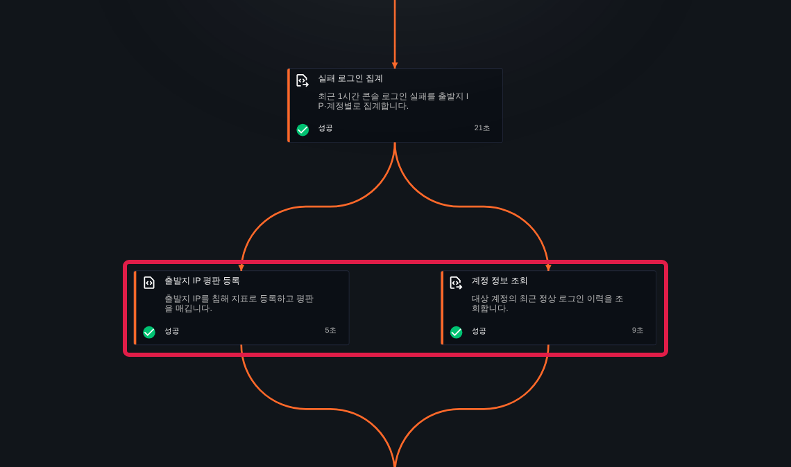 병렬 실행