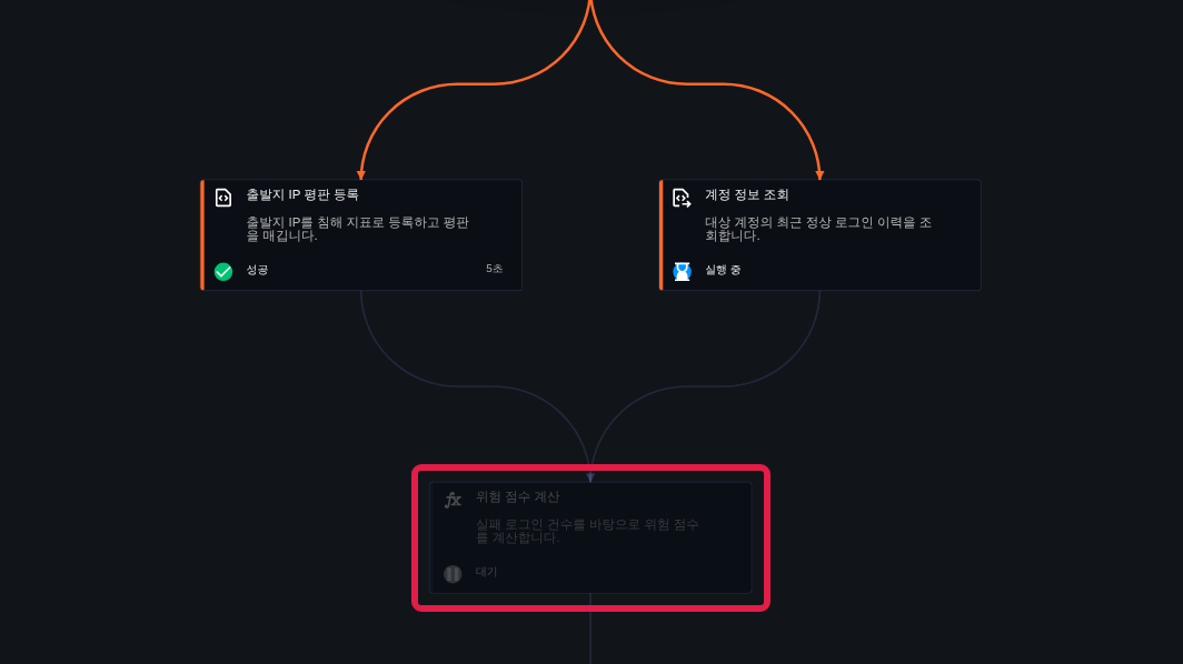 선행 작업 미완료