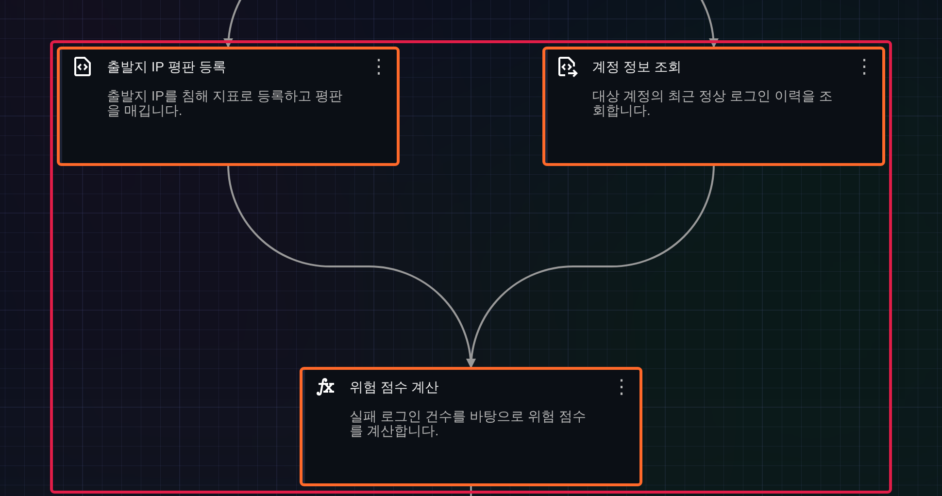 여러 객체의 선택