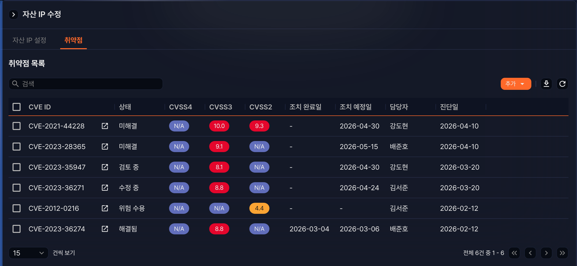 취약점 목록