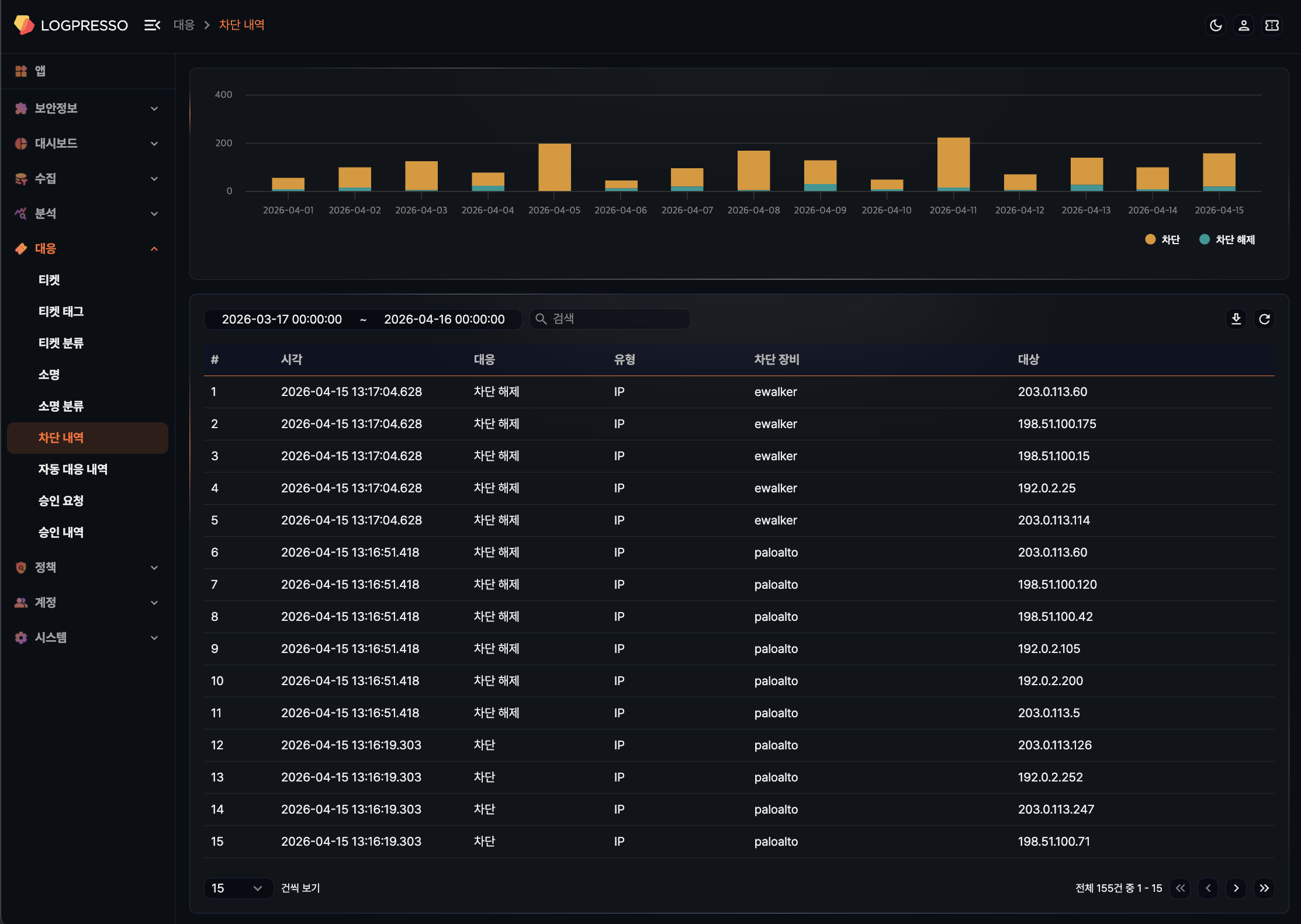 차단 내역 목록