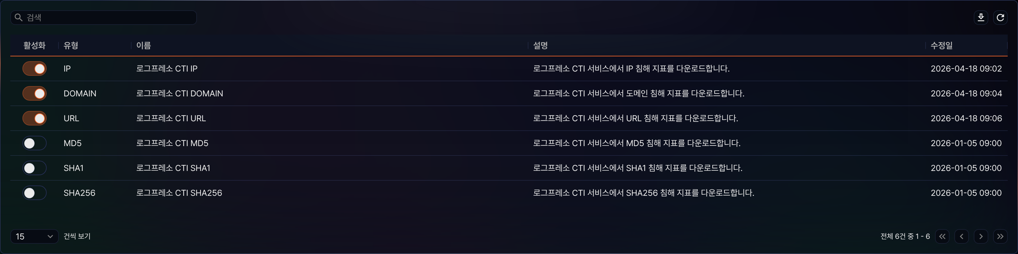 위협 인텔리전스 피드 목록