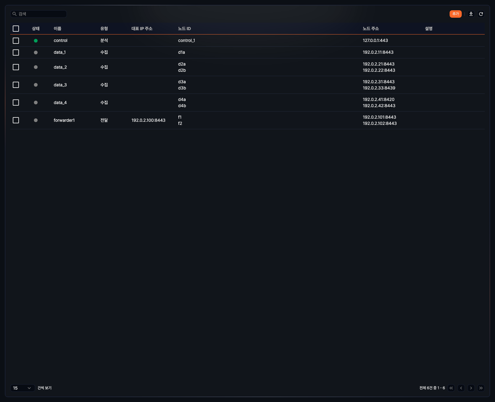 클러스터 노드 목록 예시
